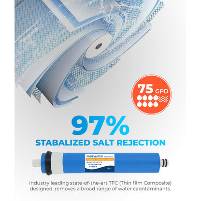 75GPD PureWater RO No Pump