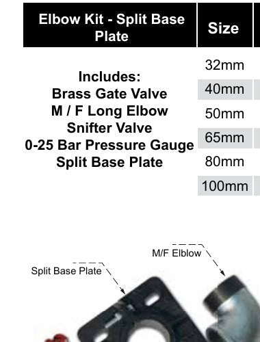 TESK Surface Kit - Split Base Plate 50mm borehole installation kit